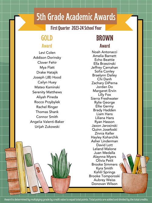 5th Grade Awardees